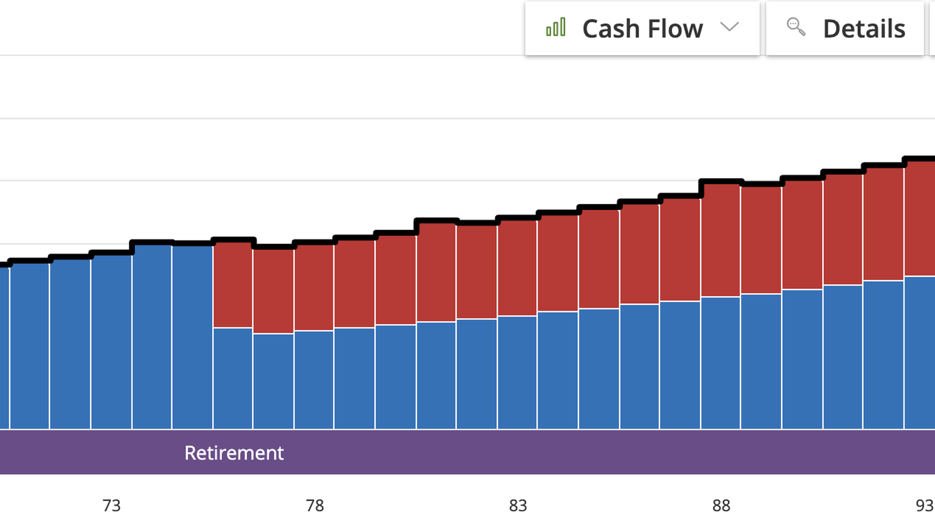 How to Prepare for Divorce